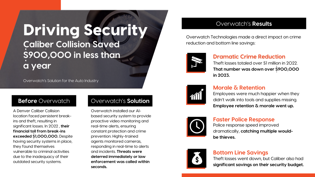 case study for Caliber Collision proactive video monitoring security success story